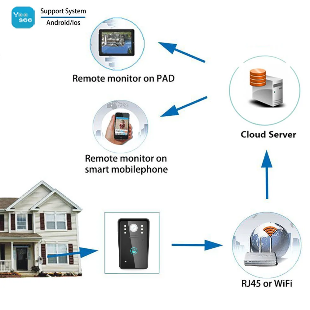Видеодомофон Mountainone HD 720P Wi Fi ночное видение|phone doorbell|wifi video door phonevideo phone |