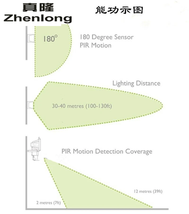 Zhenlong 10 Вт инфракрасный светильник на солнечной батарее с пассивным ИК-датчиком