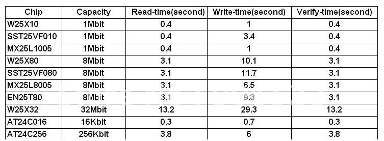 Бесплатная доставка EPROM pragrammer обновление ezp2010 Поддержка 24 25 93 флэш-память EEPROM USB SPI