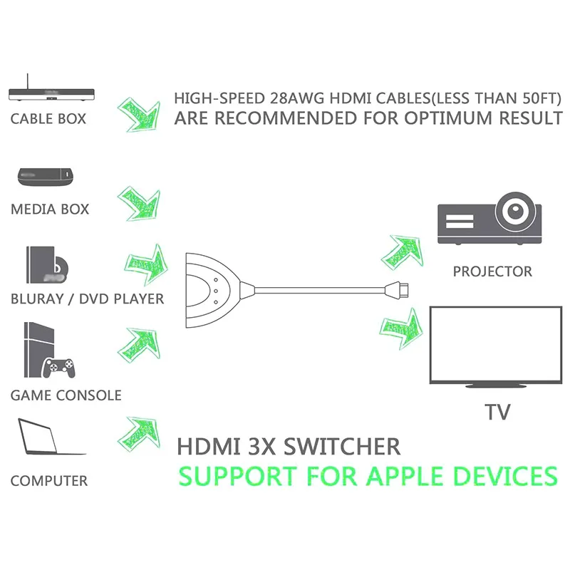 3 порта HDMI переключатель сплиттер кабель 4K * 2K 2160P мульти Коммутатор Концентратор
