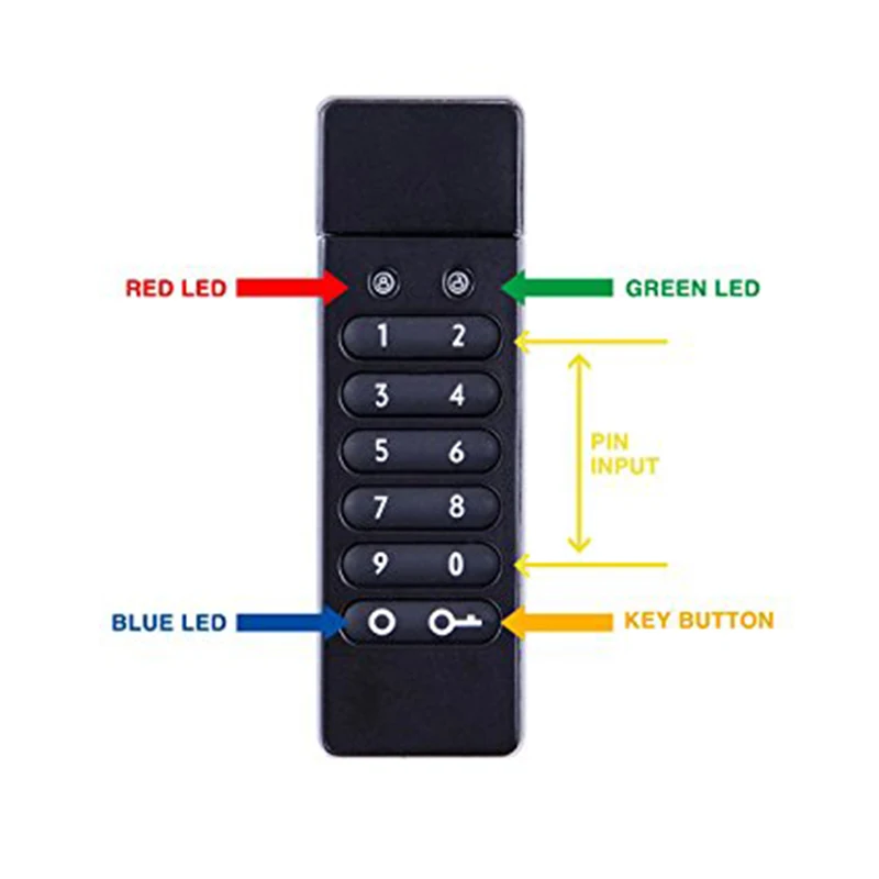 Кодовый ключ для Windows флеш-диск USB 2 0 дюйма 8 ГБ 16 32 64 безопасный U-диск портативное