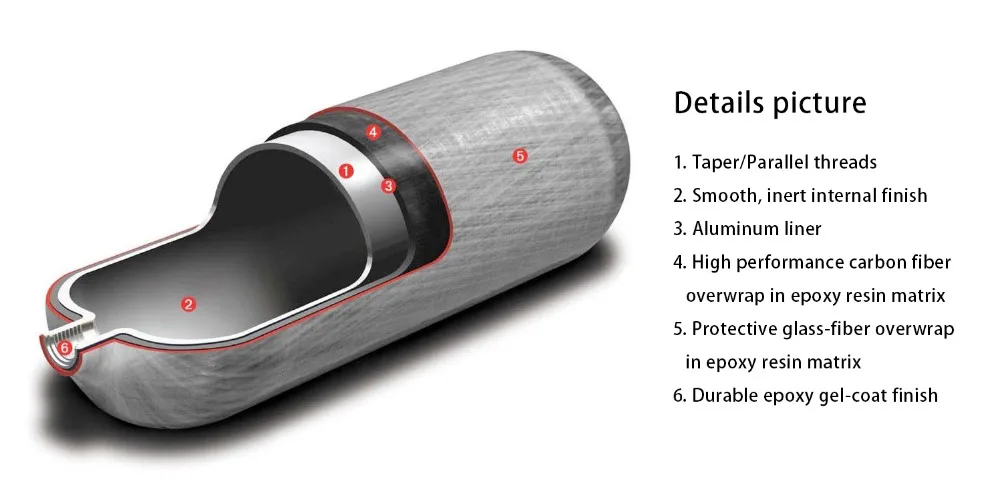 AC3050 пневматическая винтовка Pcp Танк 0.35L/0.5L Пейнтбол Регулятор 4500 Psi цилиндр высокого давления мини бутылка погружения M18* 1,5 резьба