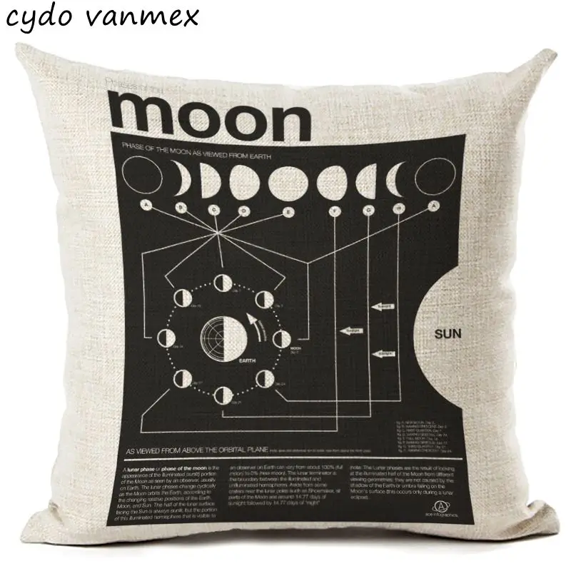 Космические исследования наволочка черная луна пледы для стула кровати новый