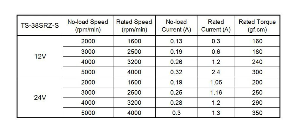 38SRZ-S бесщеточный двигатель постоянного тока 12V 24V 2000/3000/4000/5000 об/мин опционально небольшая BLDC бесщеточный мотор внешний драйвер: набор «сделай сам» для замены