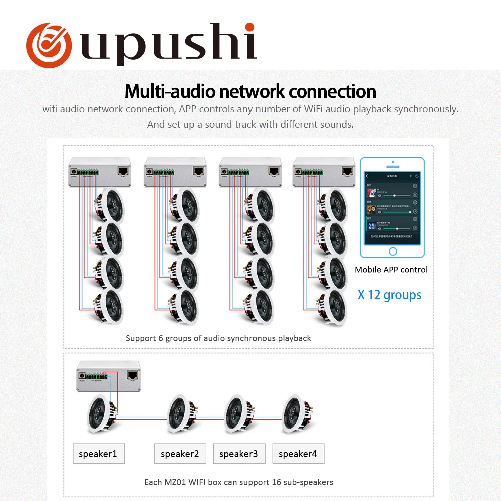Потолочные колонки с Wi Fi Система домашнего кинотеатра oupuhsi Hi лучшие