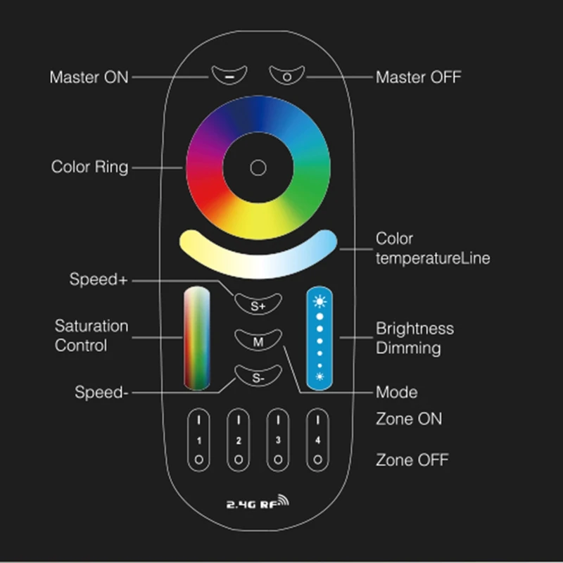 Ми свет затемнения светодиодный лампы GU10 4 Вт RGB CCT светодиодный лампы декоративная подсветка для дома+ FUT092 2,4G RF светодиодный интеллигентая(ый) Пульт дистанционного управления Управление