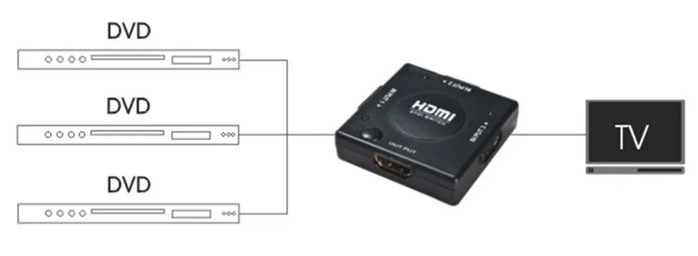 MT-Lamoda Пластик Mini 3 Порты и разъёмы HDMI коммутатора spitter 1x3 Поддержка 1.3 В 1080 P HDCP