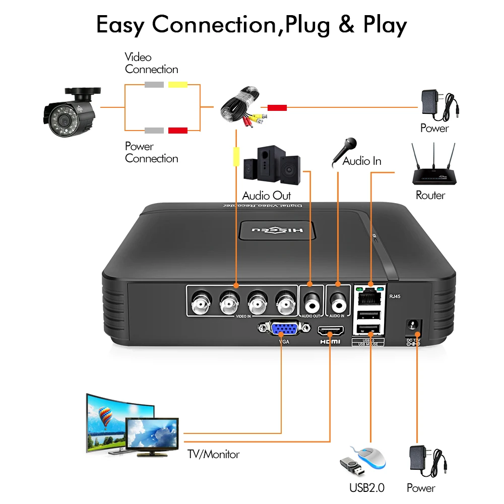 AHD 1080N 4CH 8CH CCTV небольшой видеорегистратор 5в1 для Kit VGA HDMI система безопасности мини