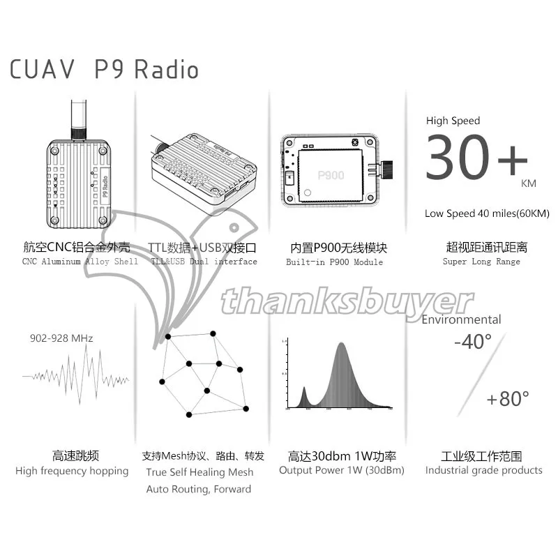 Радиотелеметрический модуль беспроводной передачи CUAV P9 900 МГц P900 расстояние 20 30