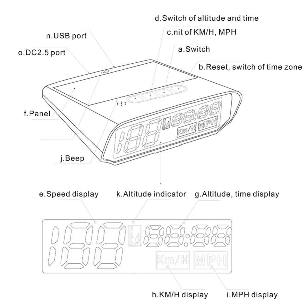 Оригинальный HUD AUTOOL X100 Универсальный head up display OBDII OBD2 и GPS Автомобильный спидометр