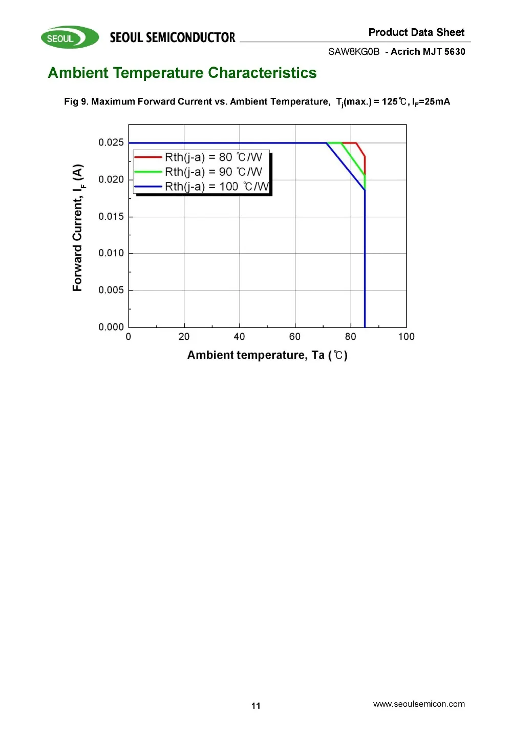 200 шт. SMD СВЕТОДИОДНЫЙ Сеульский SAW8KG0B 5730 5630 чип 100-110LM 1 Вт 20 в 21 в 22 в естественный белый 4000 к теплый белый 3000 К 0,5 Вт CRI 80-85