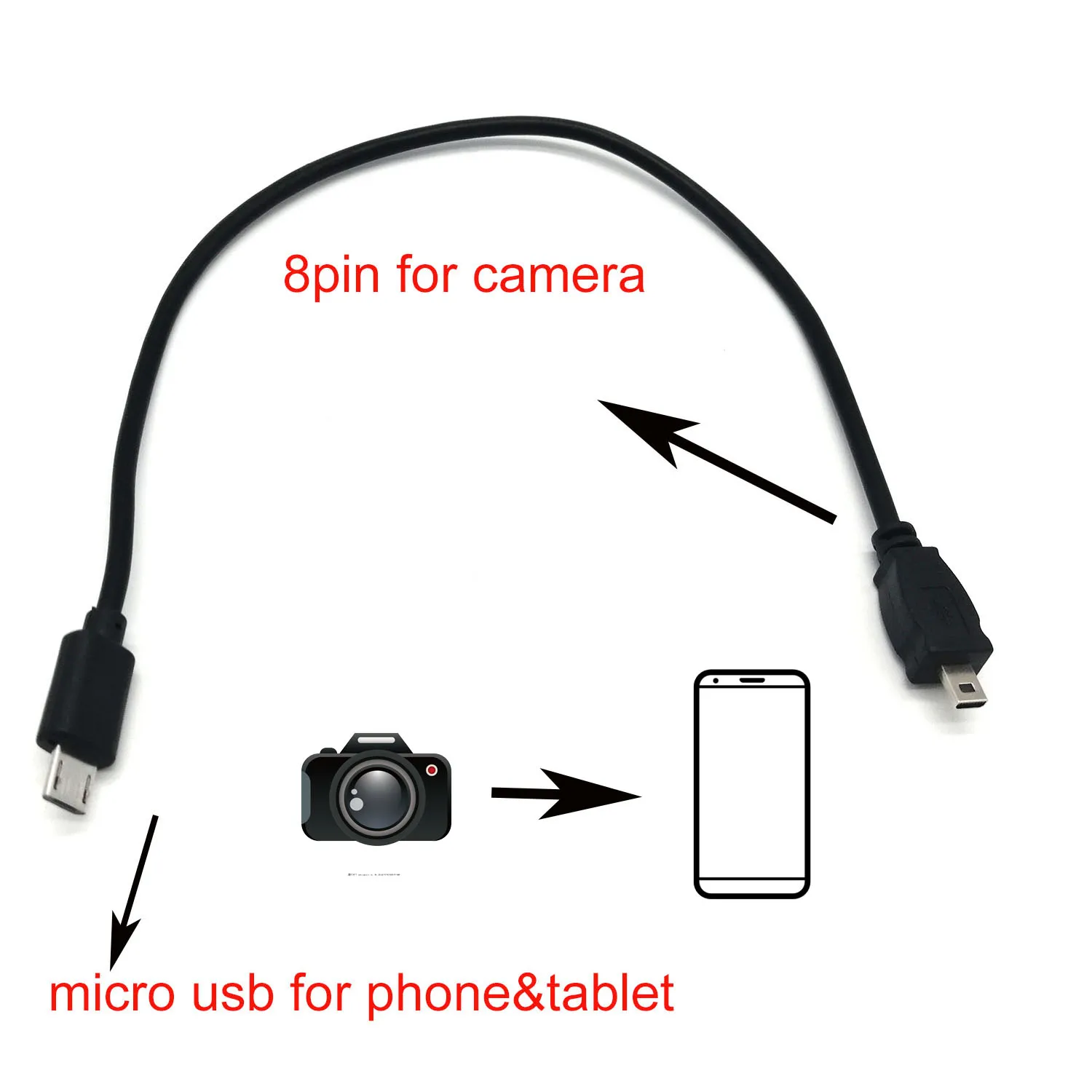 

OTG DATA OTG CABLE for Casio Exilim EX-ZS20RD ZS20SR ZS20WE ZS100 ZS100 ZS100BK