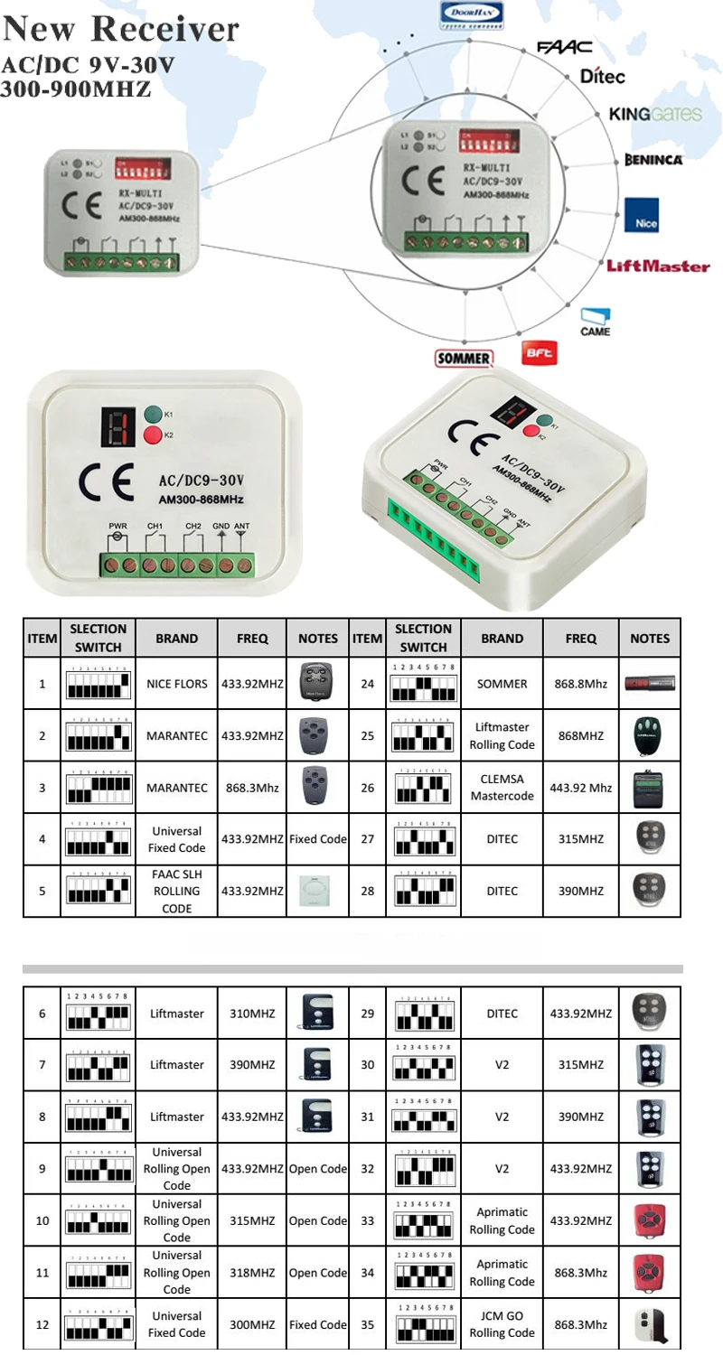 Гаражный дистанционный приемник RX многочастотный 300-868MHZ AC/DC 9-30V универсальный дистанционный приемник