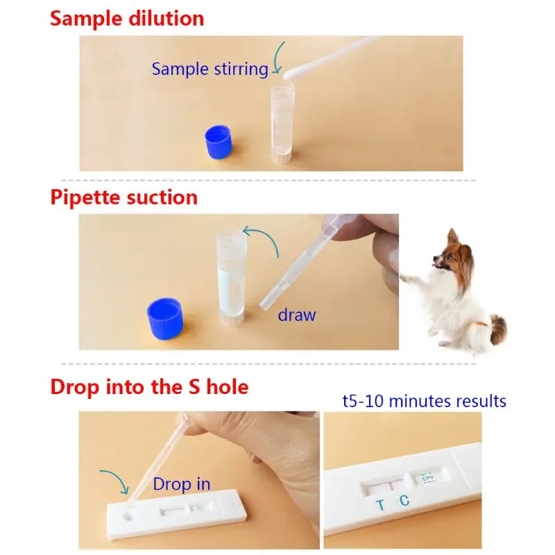 Distemper Parvovirus Virus CDV/CPV/FPV/CCV тестовая бумага для собак, комплекты для обнаружения здоровья домашних животных