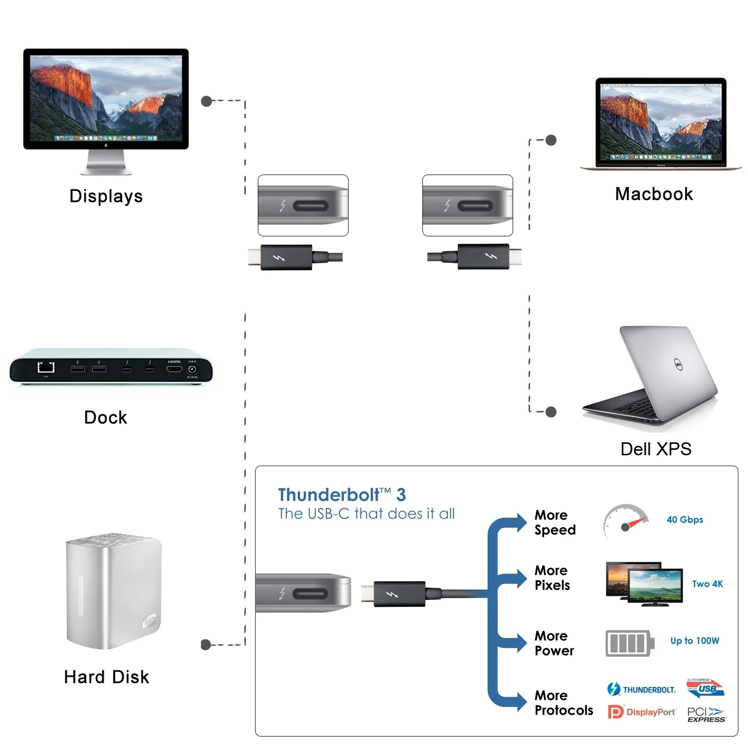 Chenyang CY Thunderbolt 3 USB-C USB 3, 1 Male to Thunderbolt 3 Male 40 /      2