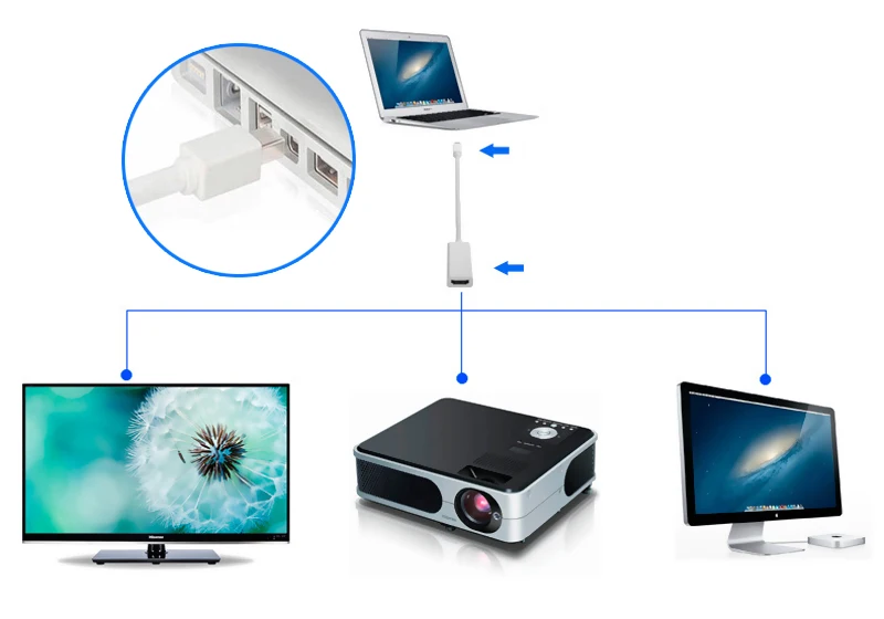 Фото Mini Display Port to HDMI Adapter Cable for Apple MacBook, MacBook Pro, MacBook Air  8899 №2