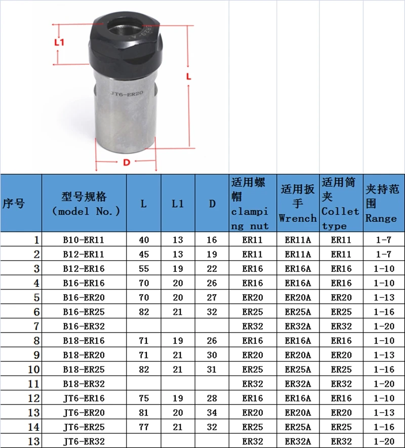 B10 B12 B16 B18 JT6-ER11/ER16/ER20/ER25/ER32 ER цанговый держатель инструмента, удлинитель вала двигателя вместо сверлильного патрона