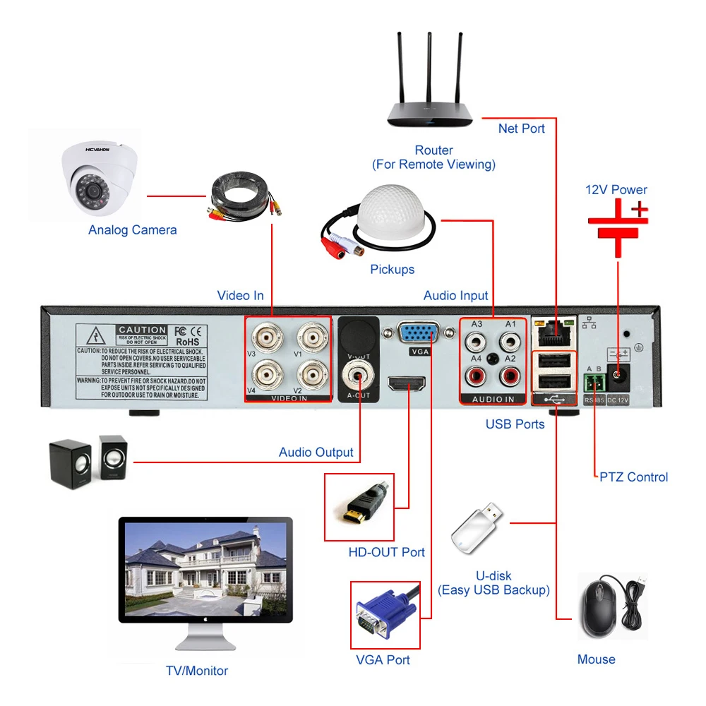 Система видеонаблюдения HD 4 канала 720P поддержка Wi Fi|camera system|camera track systemcamera mov |