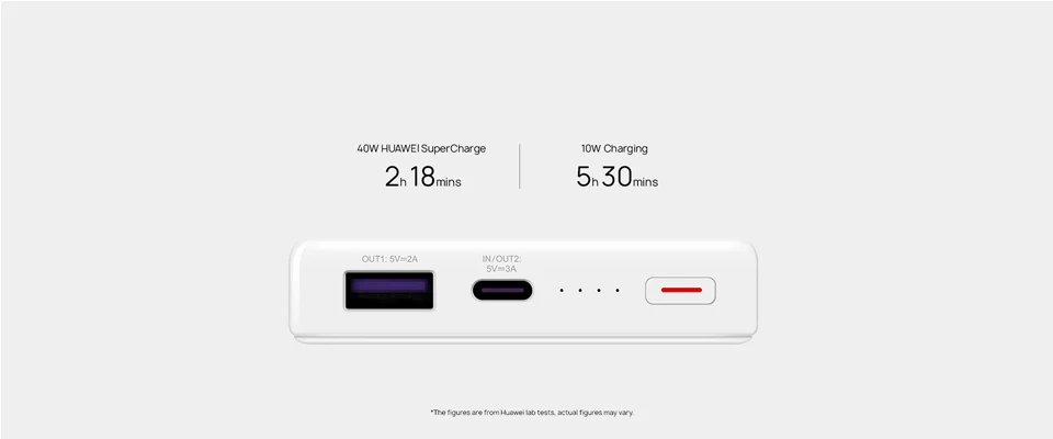 HUAWEI 12000 мАч 40 Вт Supercharge power Bank type-A/type-C поддержка зарядки ноутбука Универсальная совместимость зарядное устройство
