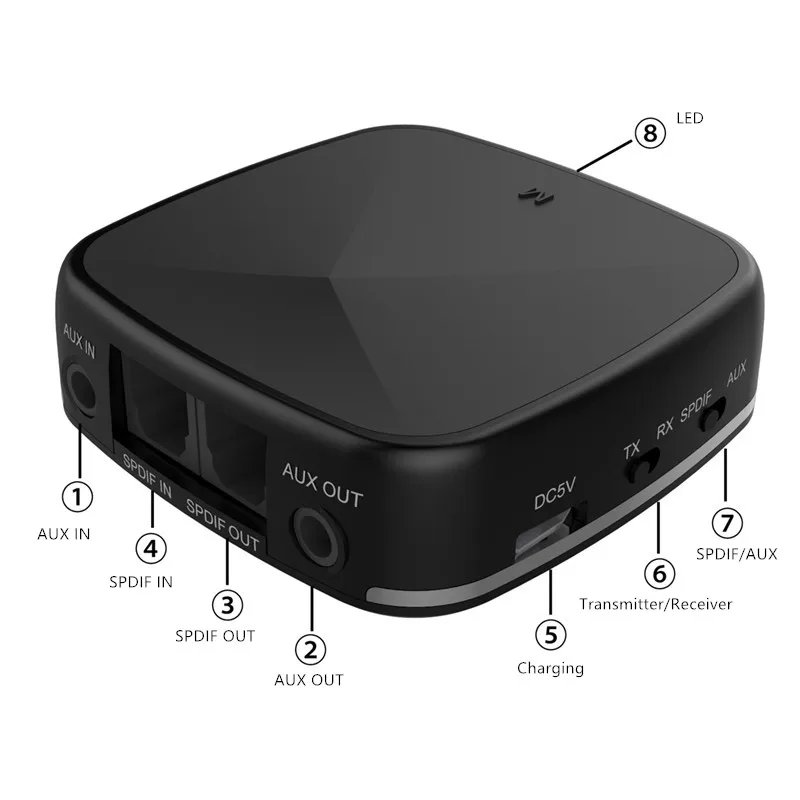 Uetooth 5 0 CSR8675 передатчик беспроводной аудио приемник Aptx HD с цифровой оптический