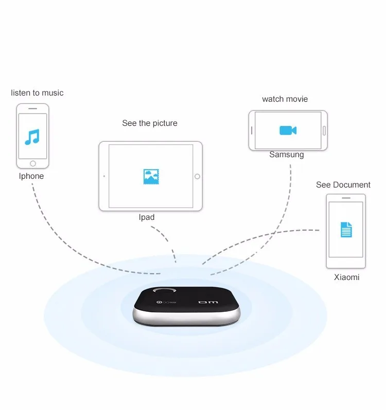 DM Wifi USB флеш-накопители WFD025 32 Гб 64 Гб 128 Гб Wi-Fi для iPhone/Android/PC смарт-флешка карта памяти Usb