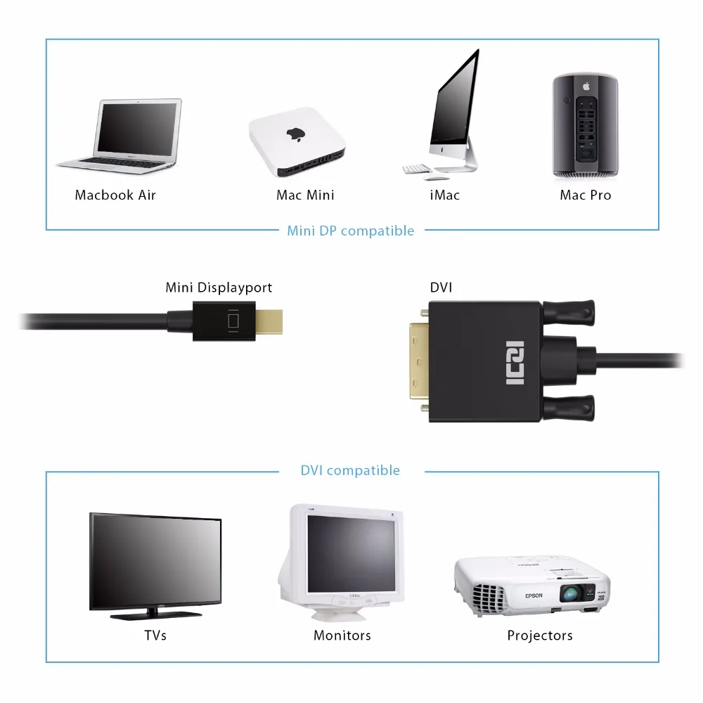 ICZI Mini display port DP to DVI кабель Папа папа Thunderbolt адаптер 1080P 60Hz для MacBook Surface Pro 1m 1 8 m 3m|mini