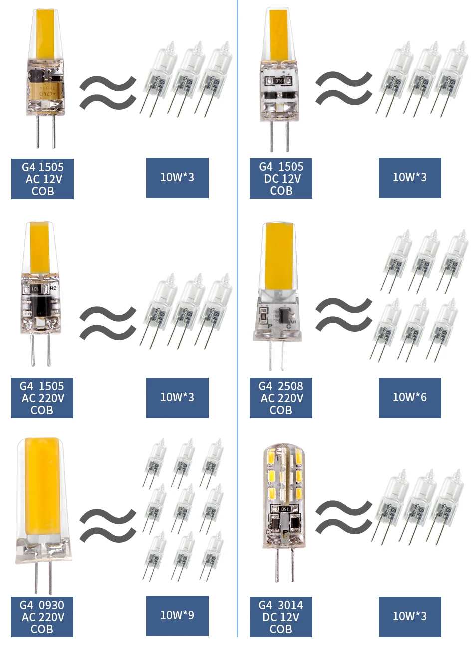 Светодиодный G4 G9 E14 лампа с затемнением AC DC 12V 220V 3W 6W 9W COB SMD Замена галогенного освещения прожектора люстра Bombillas