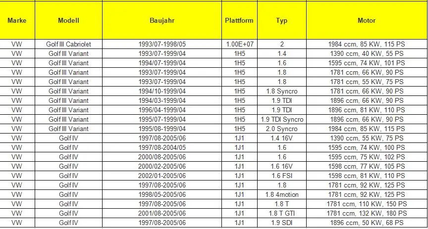 For Volkswagen VW Transporter T4 Vento Sharan Polo Passat New Beetle Lupo Golf Caddy Bora OE:357 919 149 Odometer Speed Sensor