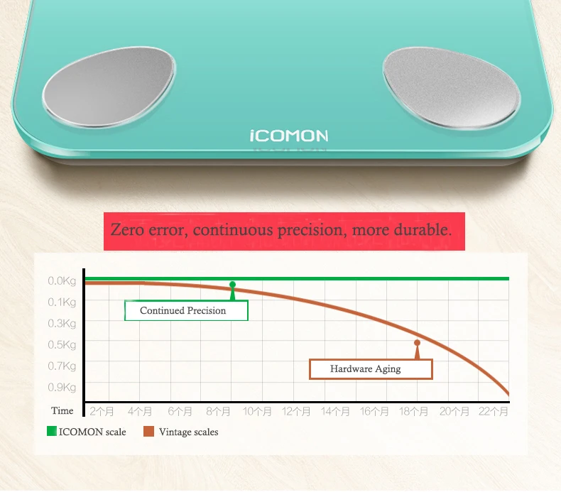 ICOMON i9 Смарт ванная комната цифровые весы для тела пол Электронный вес человека bmi весы Bluetooth домашний вес ing жир весы баланс