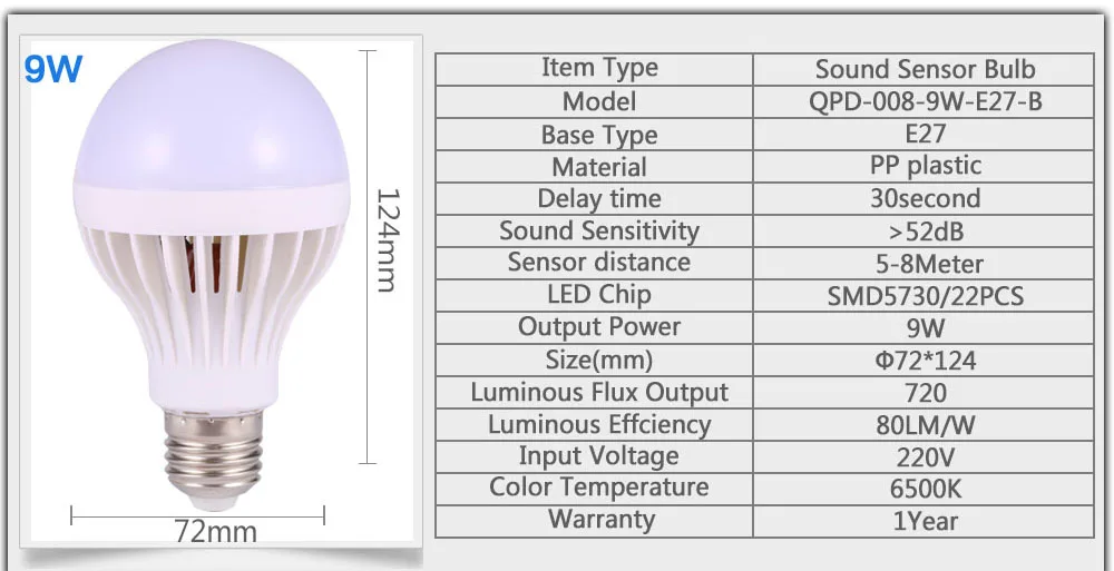 Sound sensor 9W E27 светодиодный светильник Сенсор лампы Звук/звук голоса, контролируемой светодиодные светильник pirmotion Сенсор светильник микроволновая печь Rader Сенсор лампа светильник - Испускаемый цвет: Sound sensor 9W
