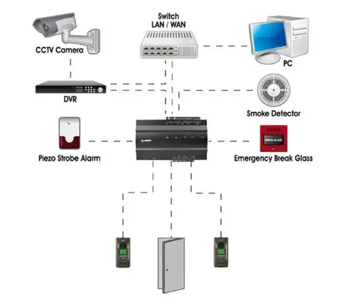 ZK InBio160 одна дверь отпечатков пальцев и карты контроля доступа плата с TCP/IP