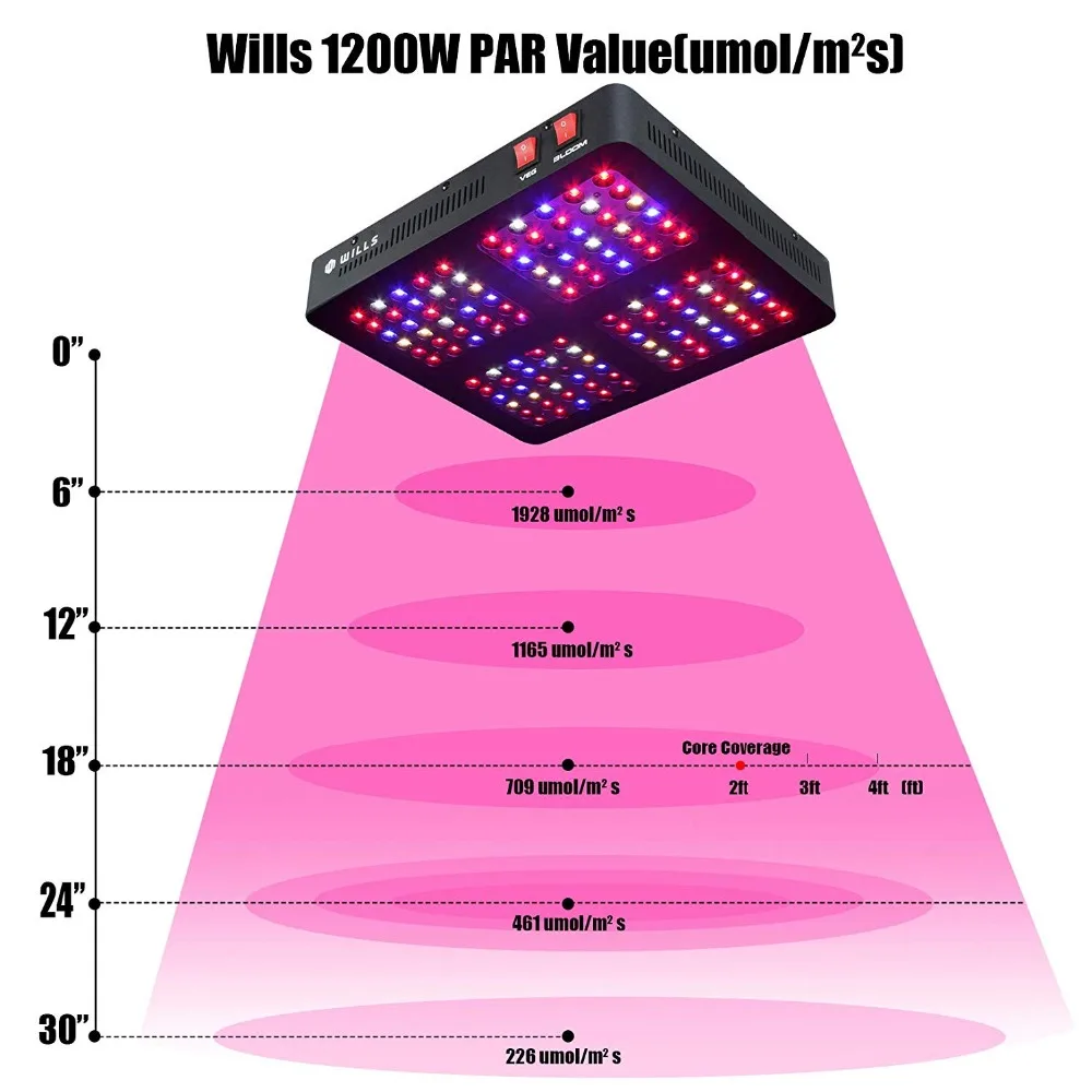 Phlizon 1200 Вт led grow light Обогреватель Палатки комнатное растение растущий цветок лампа