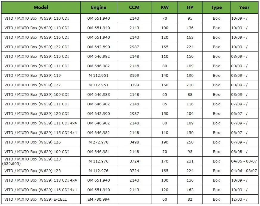 Для MERCEDES VITO раздвижные двери роликовая Направляющая Верхняя правая 1388600580 6397601347 6397600147