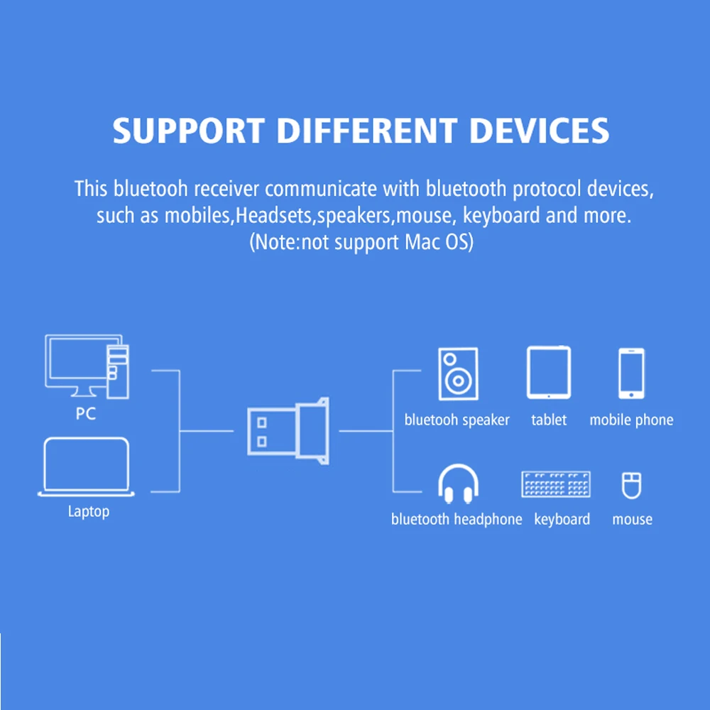 Беспроводной usb адаптер Bluetooth V4.0 Dongle звук музыки приемник передатчик для