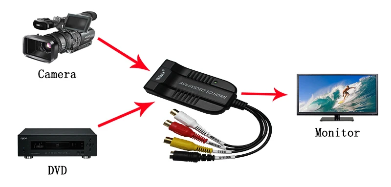 Мужской AV CVBS/S Video to HDMI конвертер композитный 3RCA AV/S адаптер Поддержка 1080P для HDTV