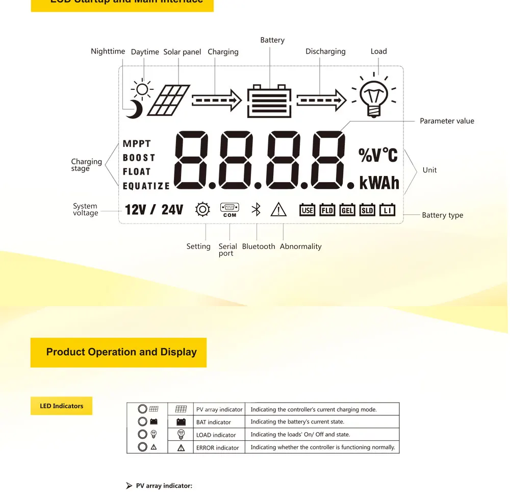 20A 30A 40A 60A 12 В/24 В MPPT солнечная зарядка r seale AGM гель железо литий-ионная литиевая батарея Солнечный контроллер заряда Bluetooth метр