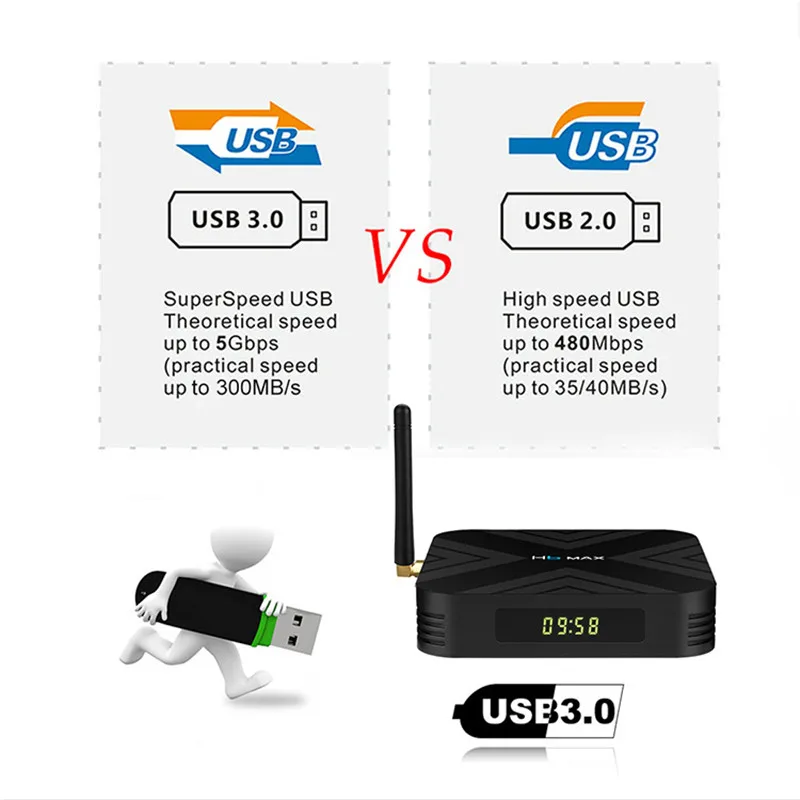 H6 MAX Smart tv Box Android 9,0 4 Гб ОЗУ 32 Гб ПЗУ Allwinner H6 медиаплеер 2,4G 5G Wifi Bluetooth 4,1 4K HD телеприставка vs H96