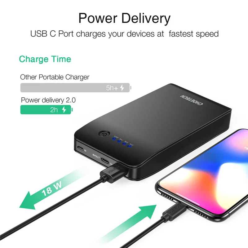 CHOETECH Быстрая зарядка 3 0 power Bank 20000 мАч портативное зарядное устройство для
