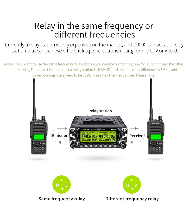 Zastone D9000 50 Вт Автомобильная рация 50 км Двухдиапазонная UHF 400-520 МГц VHF 136-174 МГц Мобильная радиостанция Автомобильная радиостанция Comunicador