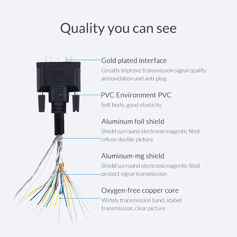 Unnlink Кабель HDMI-DVI 24+ 1 DVI D 2m 3m 5m 8m 10m FHD 1080P@ 60Hz HDMI-DVI DVI-D конвертер адаптер для Светодиодный ТВ-монитора