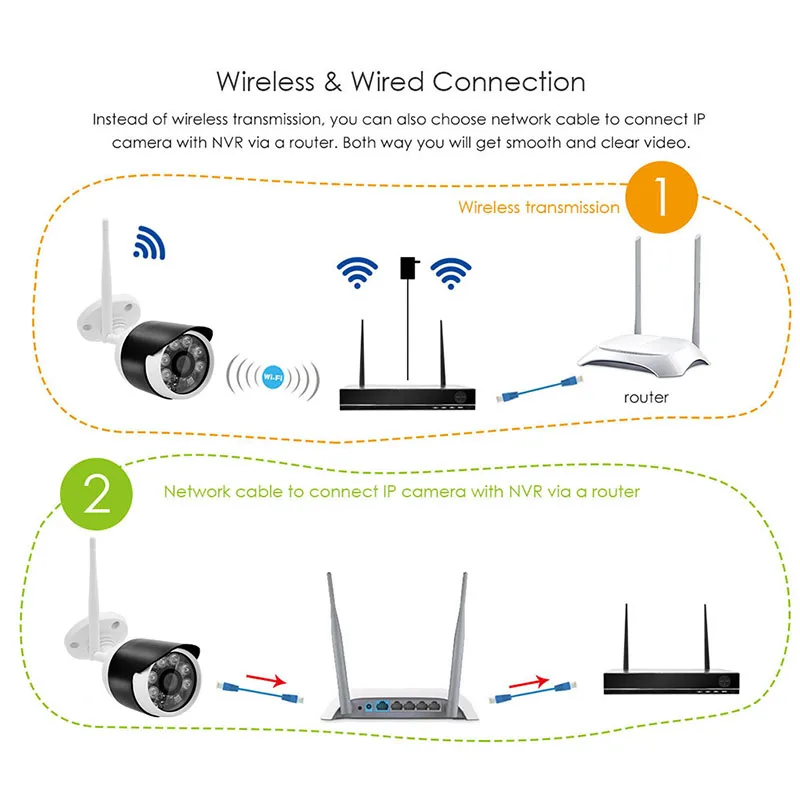 Wistino HD 720 P 8CH Беспроводной NVR Камера Наборы Открытый Wi Fi Безопасности IP CCTV Системы