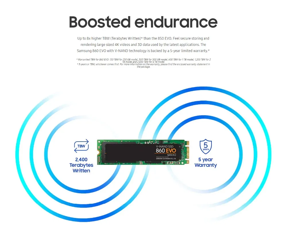 SAMSUNG SSD 860 EVO M.2 2280 SATA 1 ТБ 500 Гб 250 Внутренний твердотельный жесткий диск HDD M2 ноутбука, настольного компьютера, ПК, MLC PCIE M.2