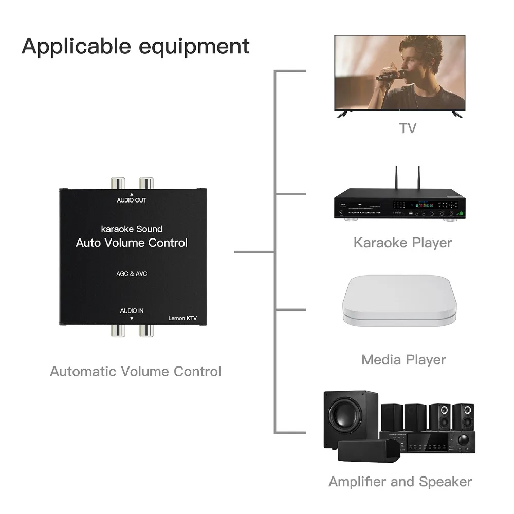 Новый AGC/AVC устройство автоматическое контроль баланса аудио объем для Jukebox Ktv