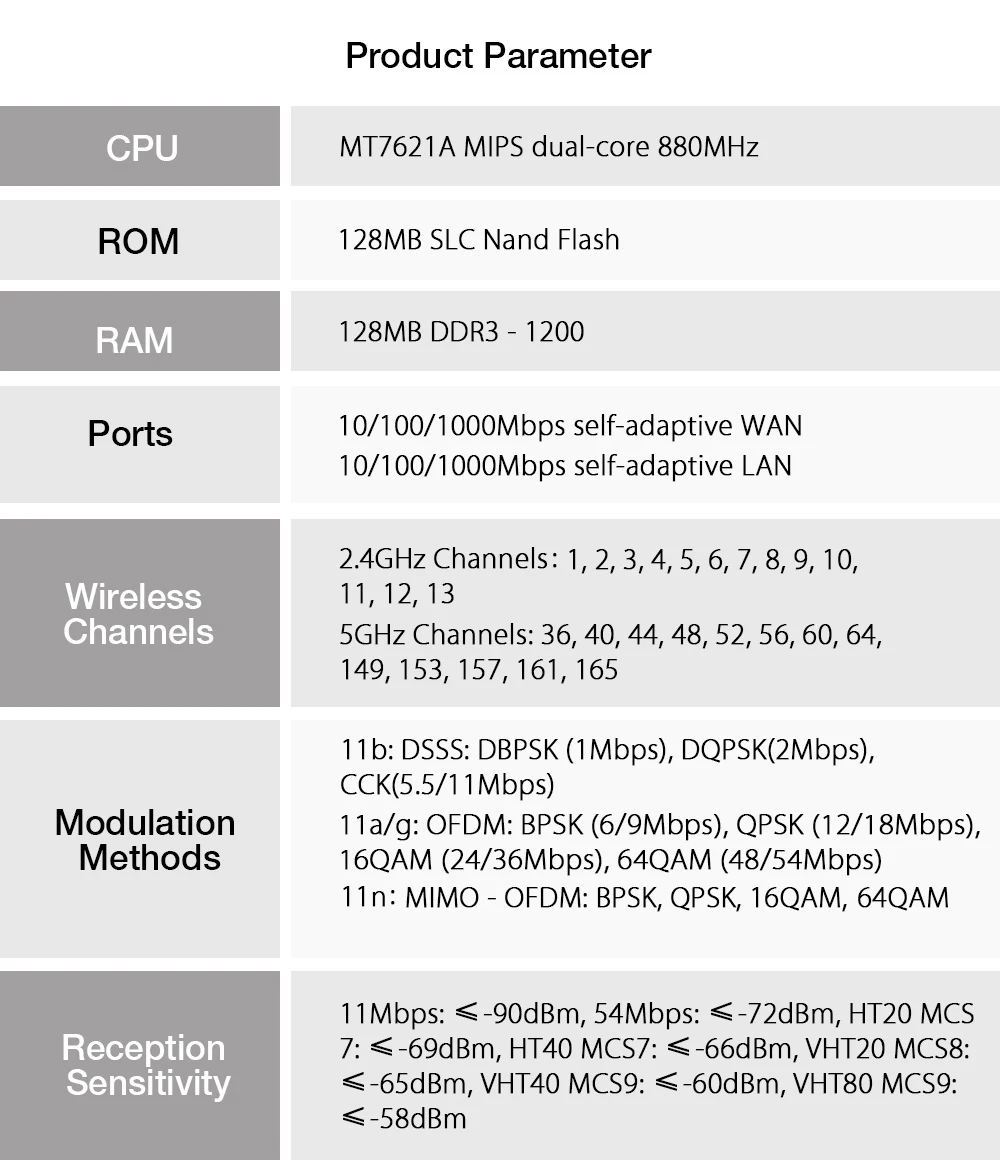 Xiaomi Mi Wi-Fi роутер 4 WiFi повторитель 2,4G 5GHz 128MB DDR3-1200 двухдиапазонный двухъядерный 880MHz беспроводной маршрутизатор с управлением через приложение