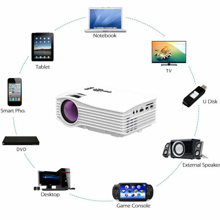 Мини-проектор Max 130 дюйма hd Портативный светодио дный проектор с HDMI USB Proyector