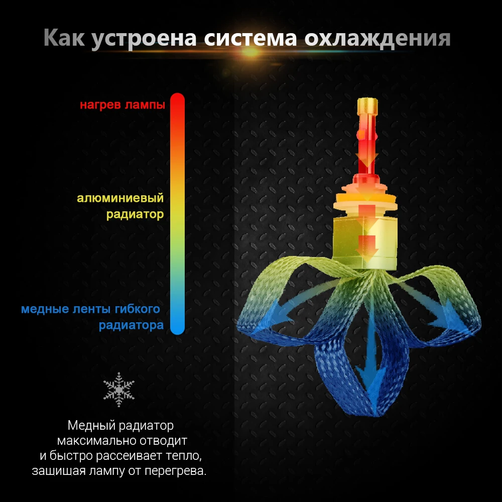 TC X Высококачественные led лампы 12 В для авто светодиодные автолампы HB4 9006 HB3 9005 H7 H8 H9