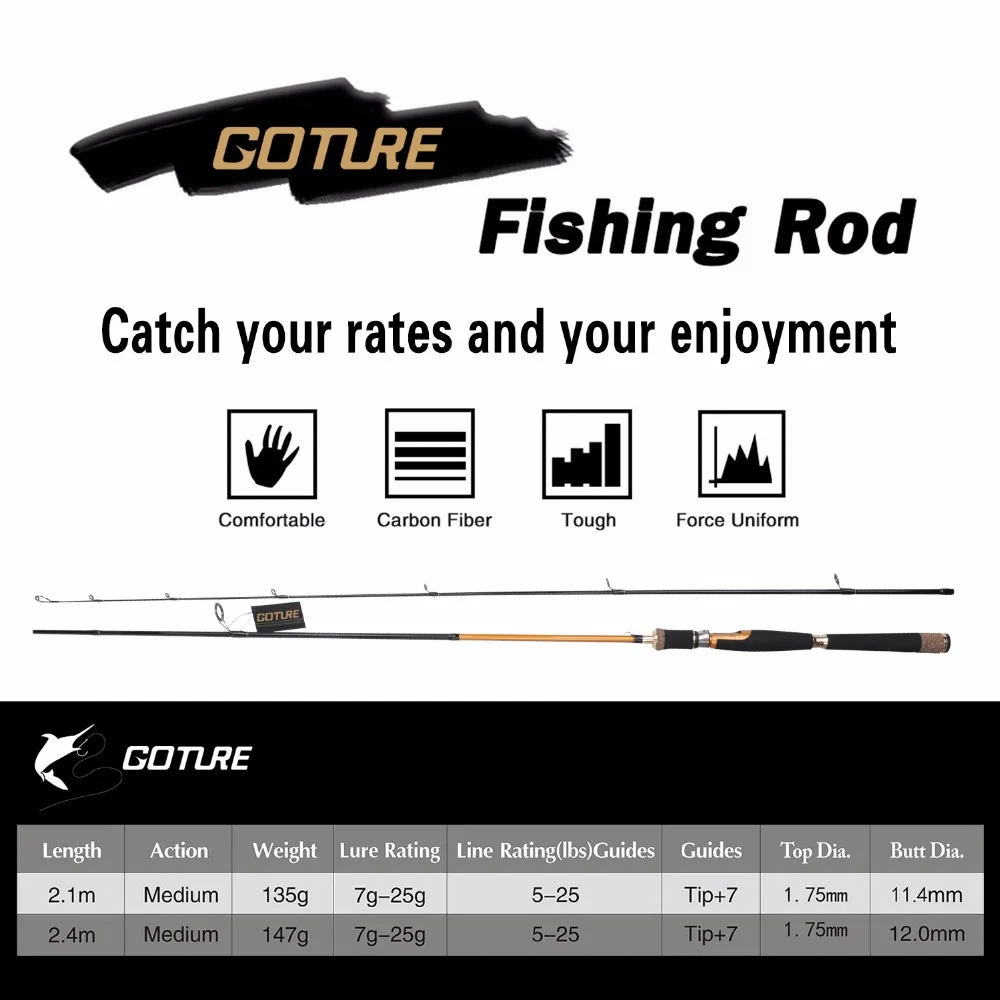 Goture Brand Spinning Fishing Rod Medium Fast Action 2.1 M 2.4 M Lure Fishing Rod For Winter Bass Trout Fishing enlarge