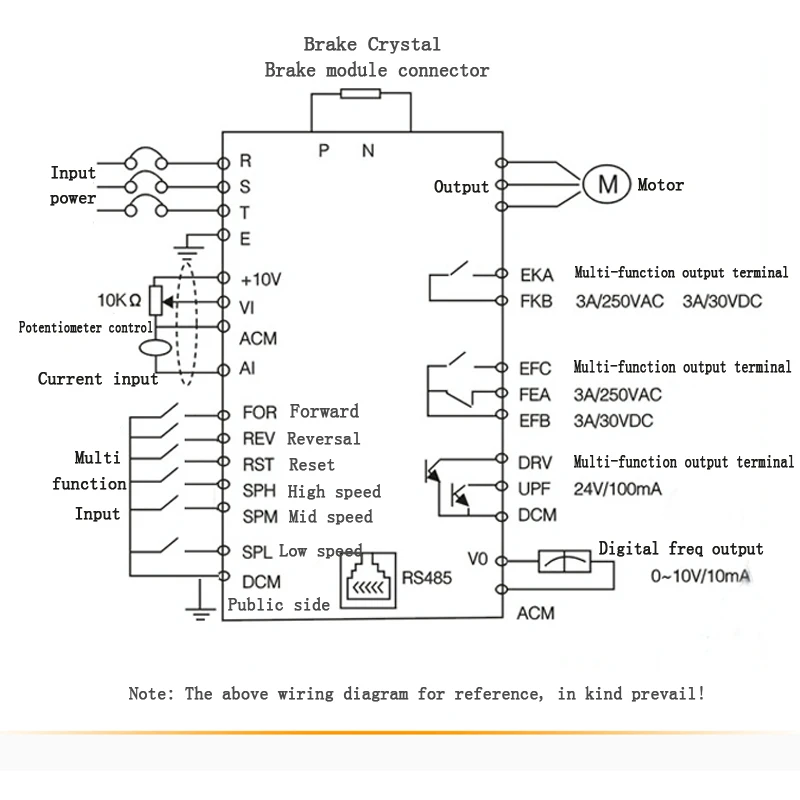 0.75KW/1.5KW/2.2KW/3KW/4KW/5.5KW/7.5KW однофазный инвертор Выход 3-фазный частотно-регулируемым приводом преобразователь частоты Регулируемый Скорость 220VAC 50 Гц