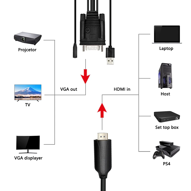 Кабель-преобразователь hdmi-vga со штекером 1080P и аудиовыходом HDMI2VGA для проектора