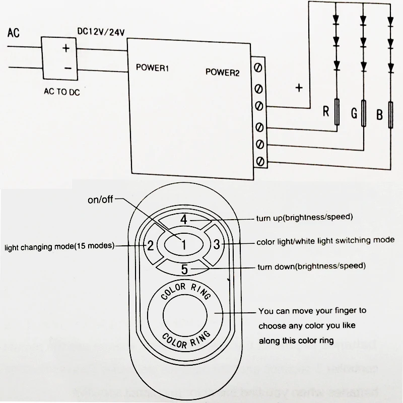 DC 12 В 24 RGB LED Управление Лер 5 ключей touch Дистанционное управление 18a 3 канала общий